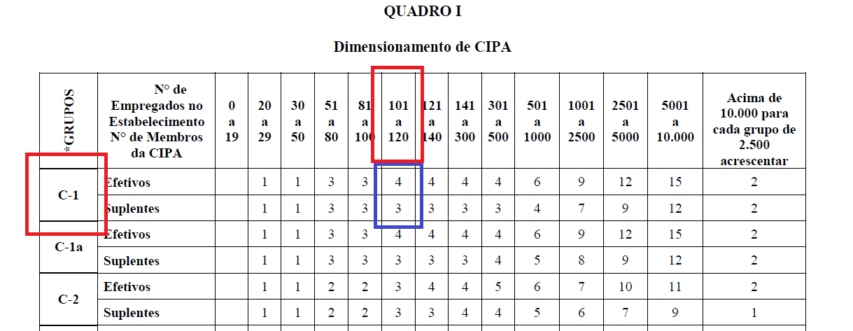 CIPA_ QUADRO I