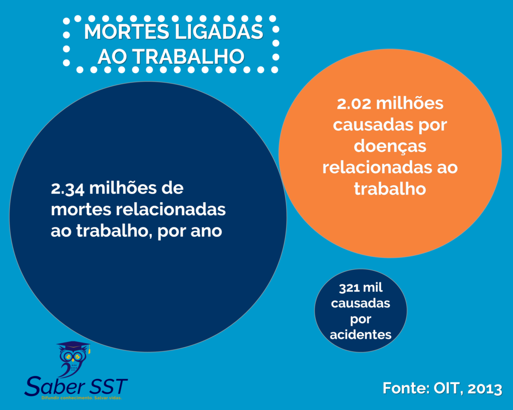 OIT DOENCAS DO TRABALHO