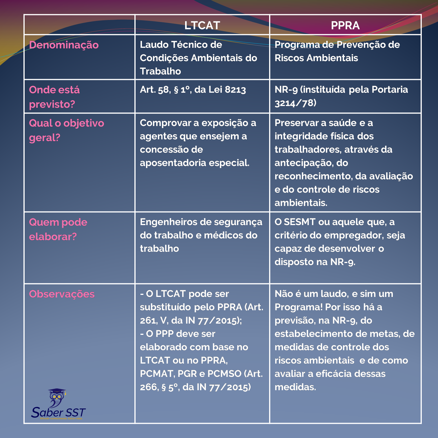 NR15 ou LTCAT: Quais são os requisitos para elaboração do laudo da