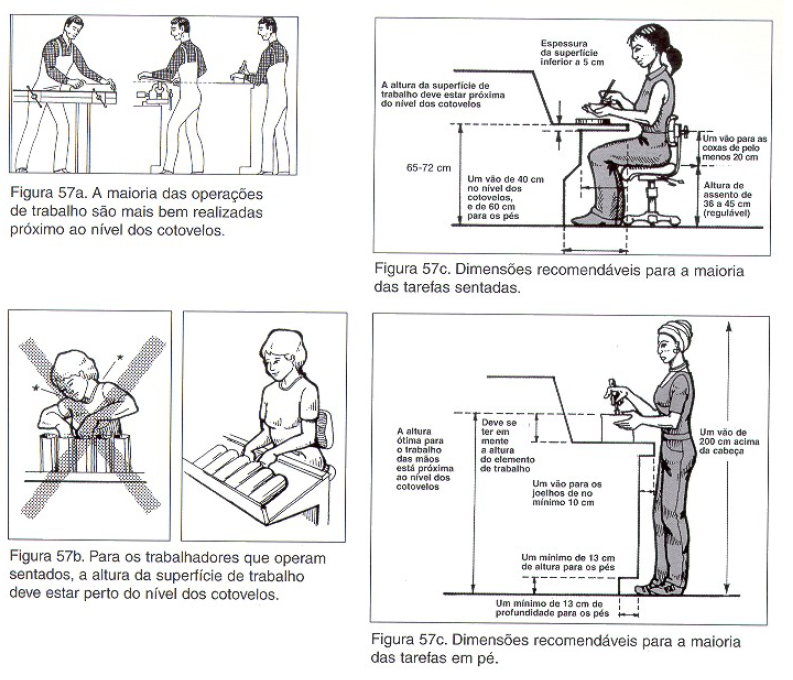 Pontos de Verificação Ergonômica _ Design dos Postos de Trabalho