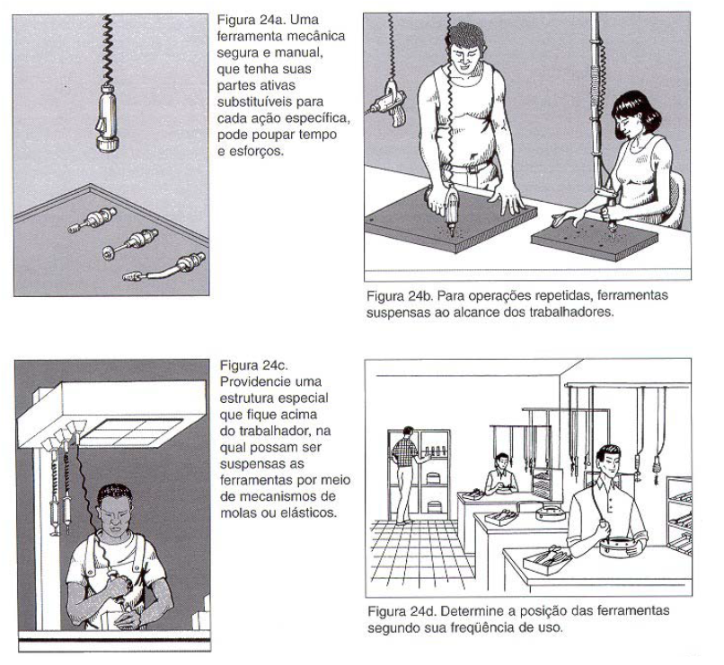 Pontos de Verificação Ergonômica / Uso de Ferramentas