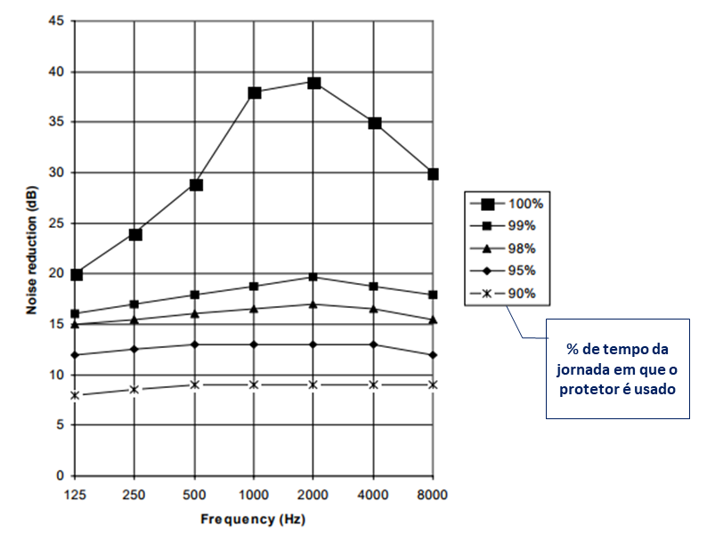 Redução no NRR provocado pela omissão do uso