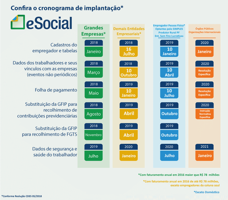 Novidade – Site com perguntas e respostas online sobre Segurança e Saúde no  Trabalho