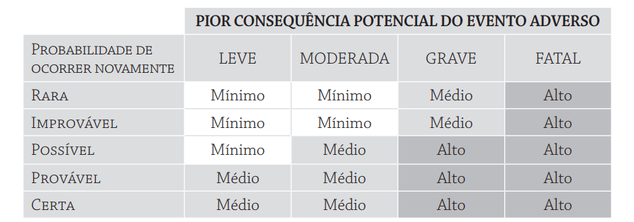 Como decidir a profundidade da análise de um acidente de trabalho